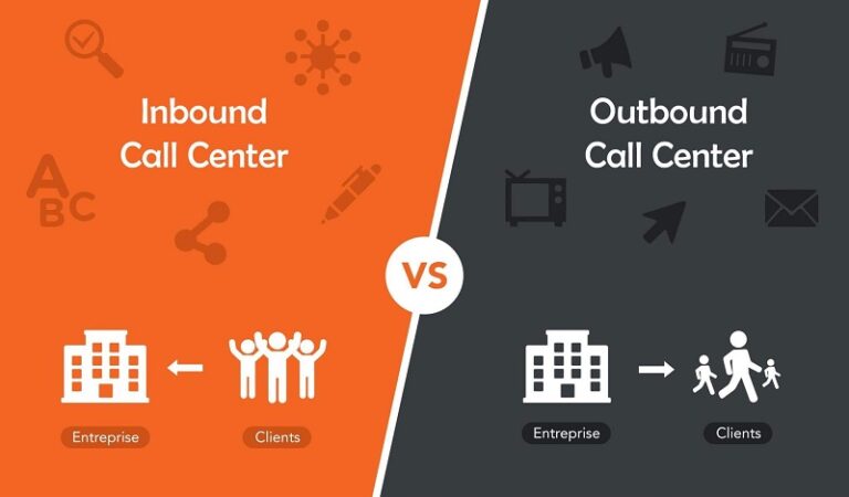 Inbound Telemarketing vs. Outbound Telemarketing: What Works Best for Direct Marketing Merchants?